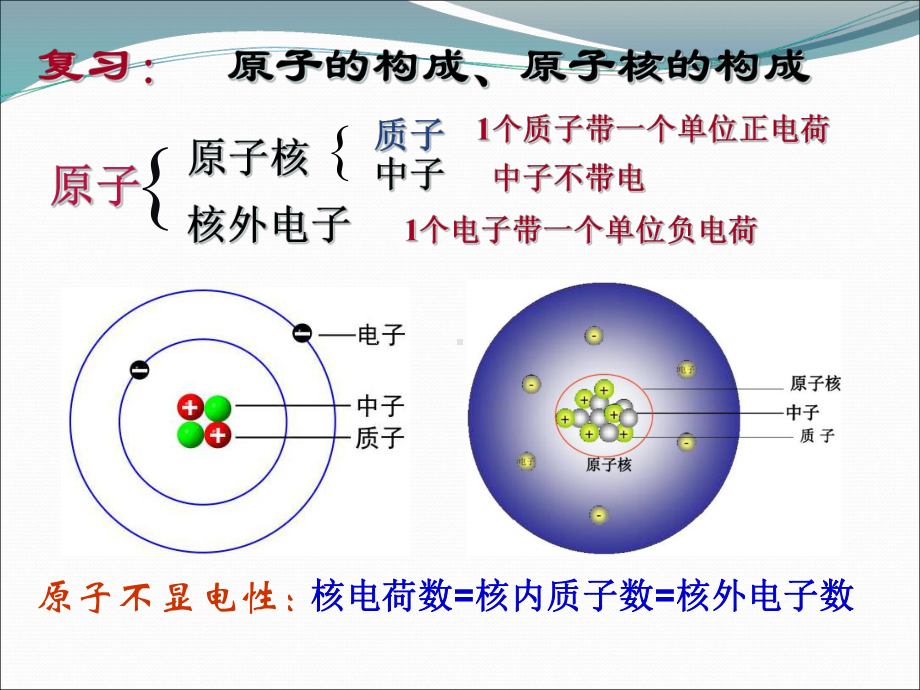 -（2019）新人教版高中化学必修一第四章物质结构元素周期律第一节《原子结构与元素周期表》ppt课件.ppt_第3页