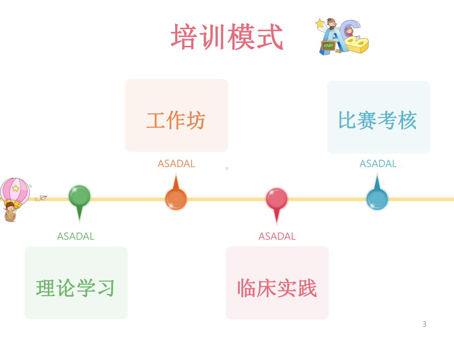 急诊专科护士学习汇报PPT学习课件.ppt_第3页