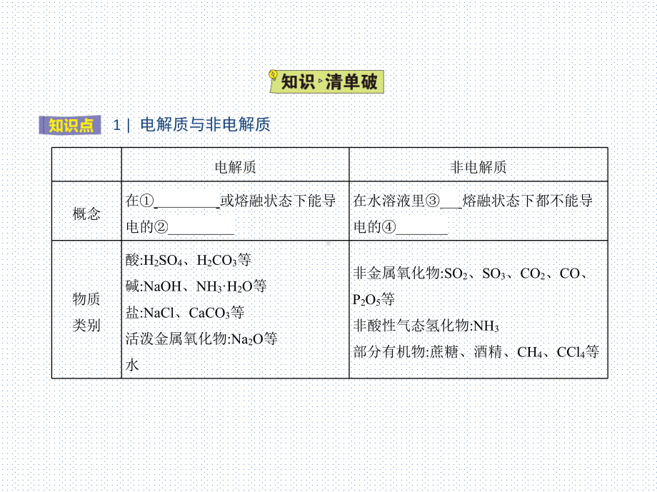 1.2 离子反应 ppt课件 -（2019）新人教版高中化学必修第一册.pptx_第2页