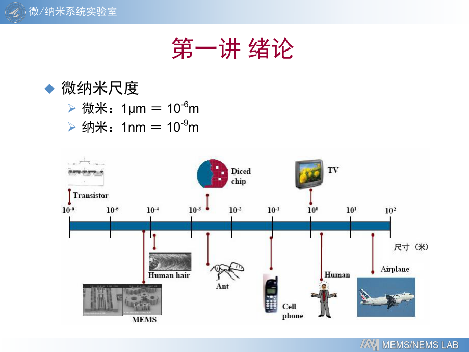 微纳米检测技术01课件.ppt_第2页