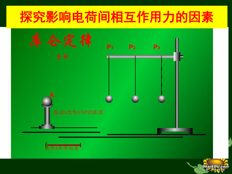 库仑定律教学课件.ppt.ppt_第3页