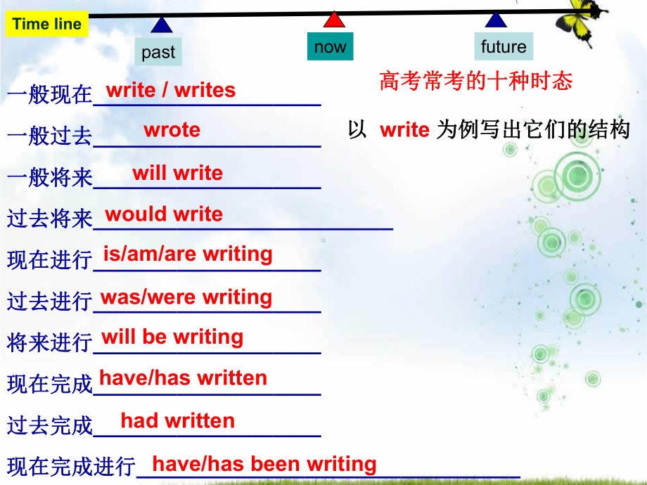 高三一轮复习英语课件：时态和语态+(共39张PPT).ppt_第3页