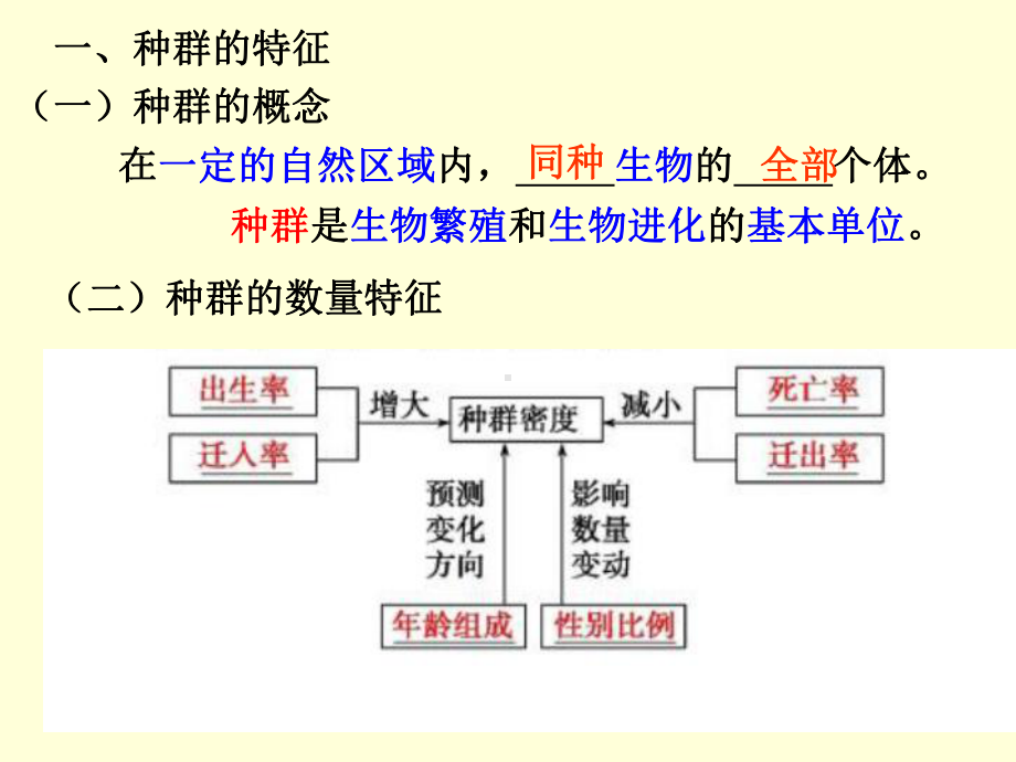 一轮复习课件种群的特征和种群数量的变化(30张PPT).ppt_第3页