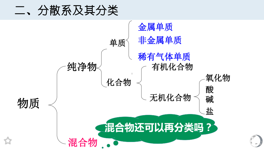 1.1物质及其变化第二课时 ppt课件-（2019）新人教版高中化学必修第一册.pptx_第2页