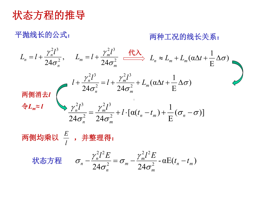 导线力学计算PPT课件.ppt_第3页