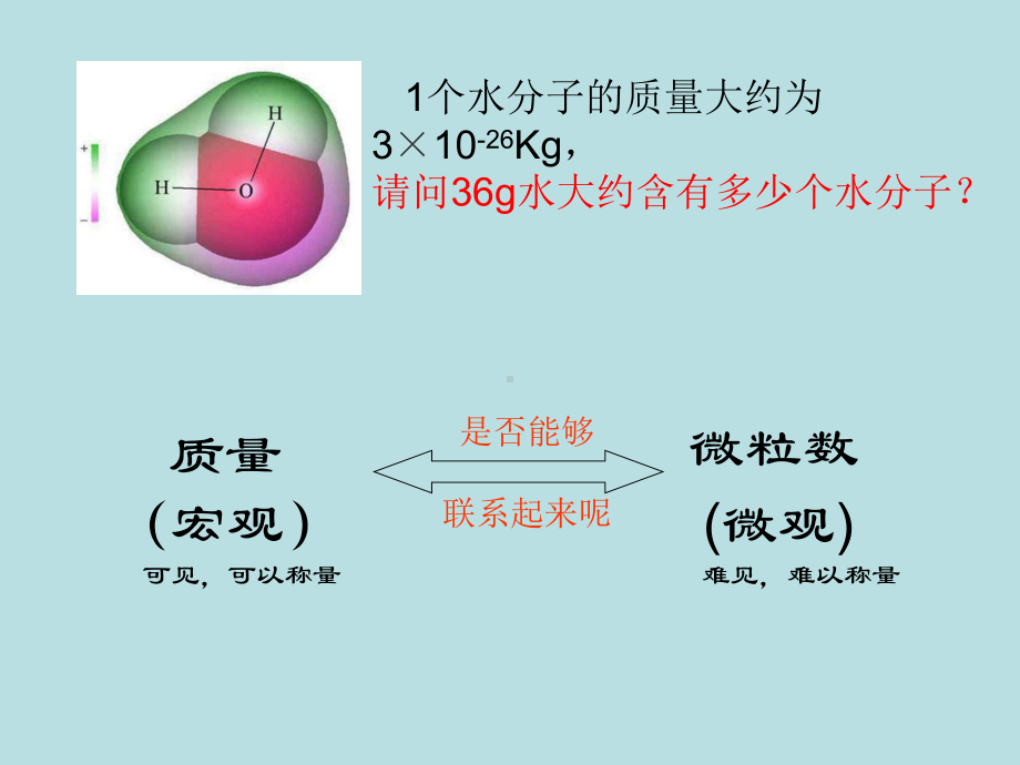 2.3 物质的量 第1课时 ppt课件-（2019）新人教版高中化学必修第一册.pptx_第2页