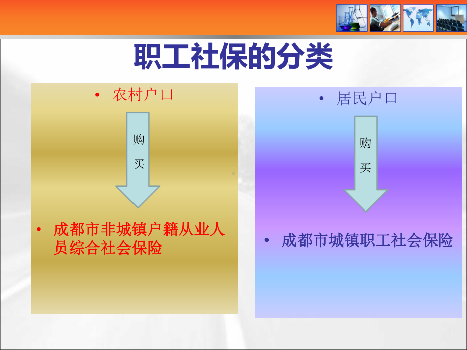 成都企业职工社保、综合保险知识培训课件.ppt_第3页