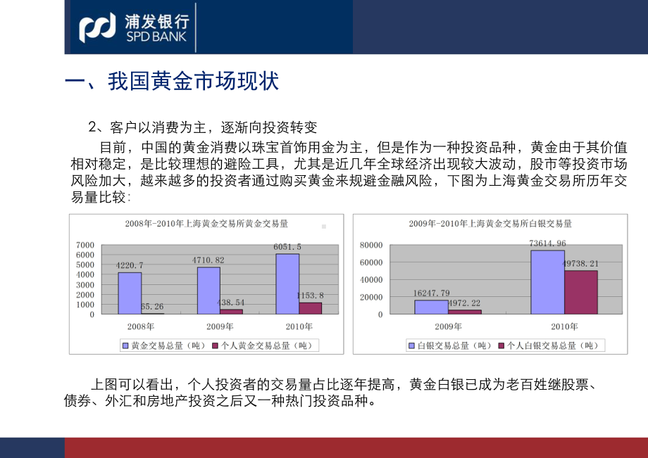 我国黄金市场现状及我行黄金业务介绍课件.ppt_第2页