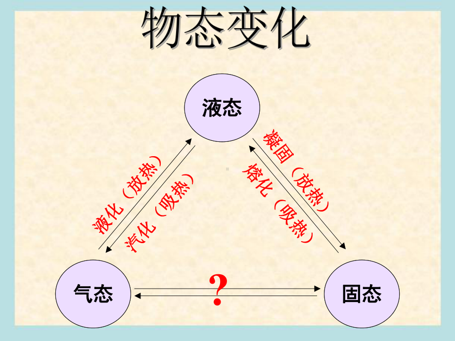 中考总复习物态变化专题ppt课件.ppt_第1页