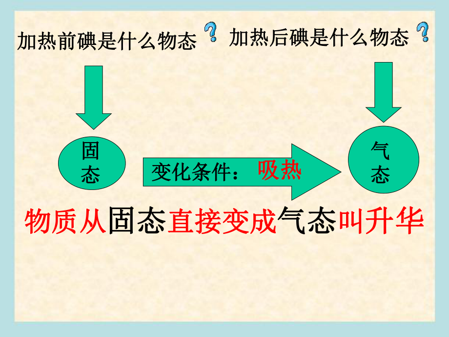 中考总复习物态变化专题ppt课件.ppt_第3页