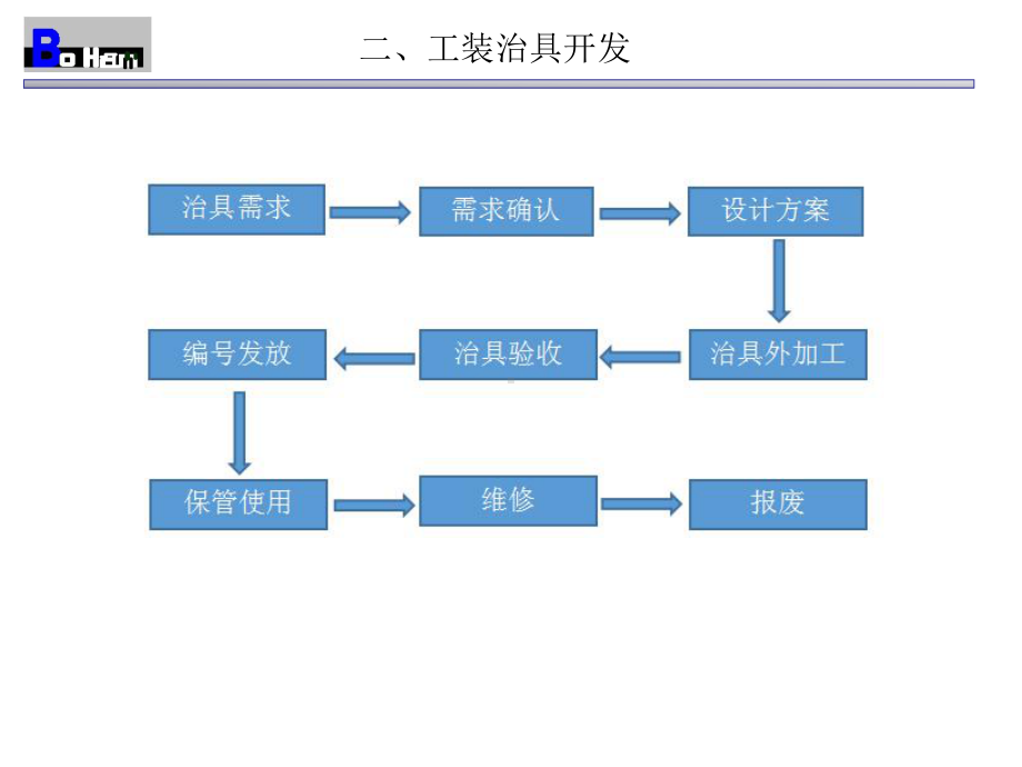 工装治具开发流程方案课件.ppt_第3页