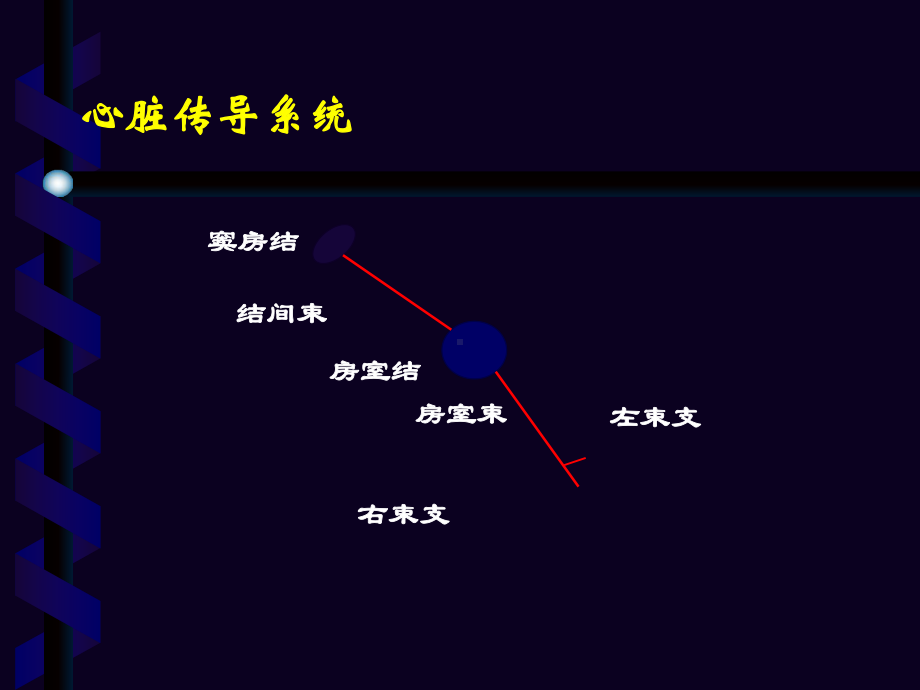 室早及室速的体表心电图定位知识讲解课件.ppt_第3页