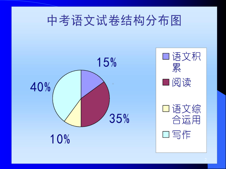 中考语言综合运用课件.ppt.ppt_第2页