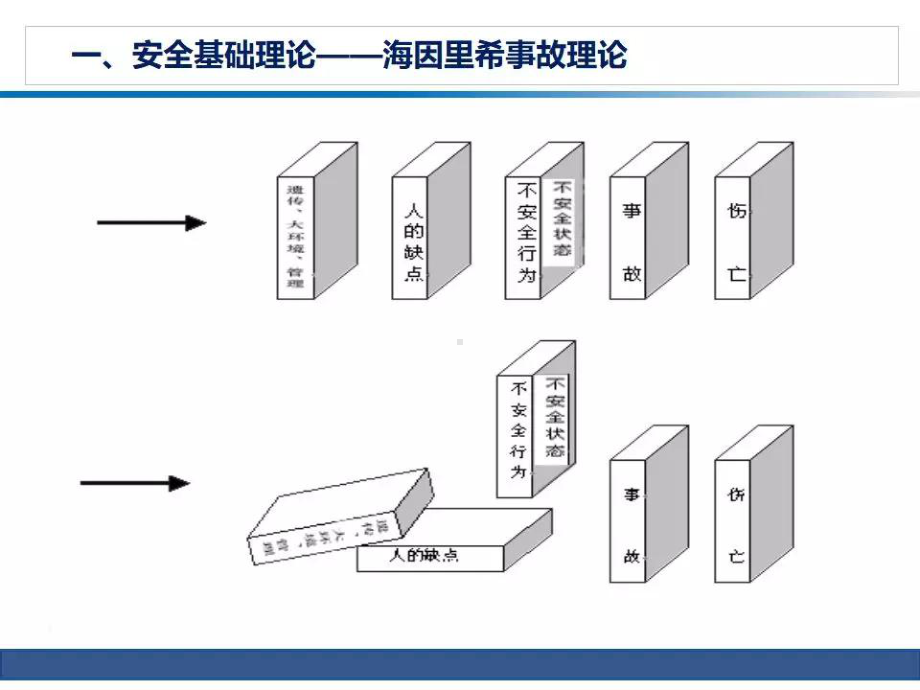 （推荐）公司级安全培训教材73课件.pptx_第3页