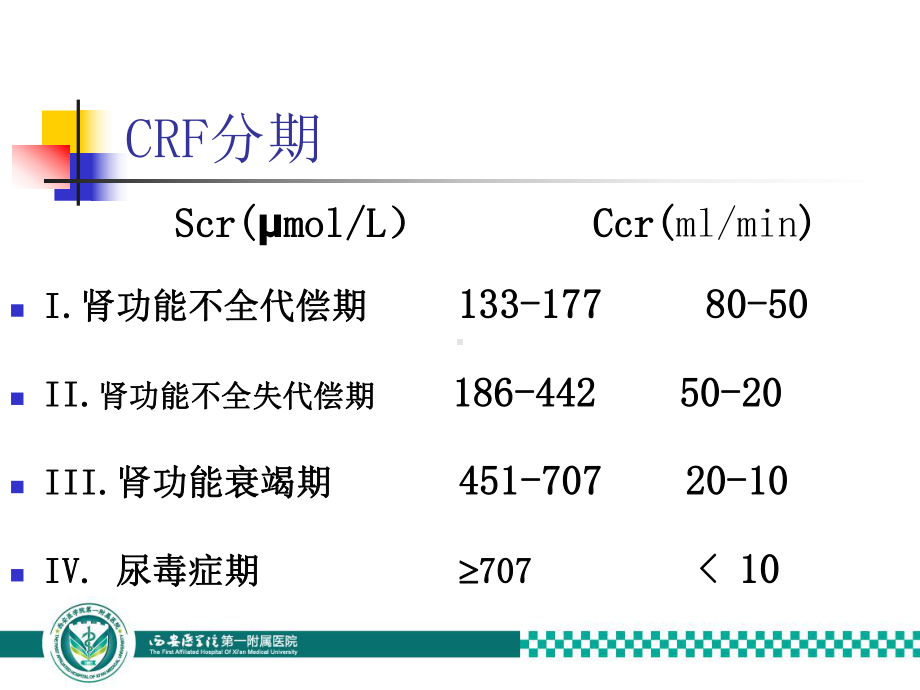 肾衰竭分期图片