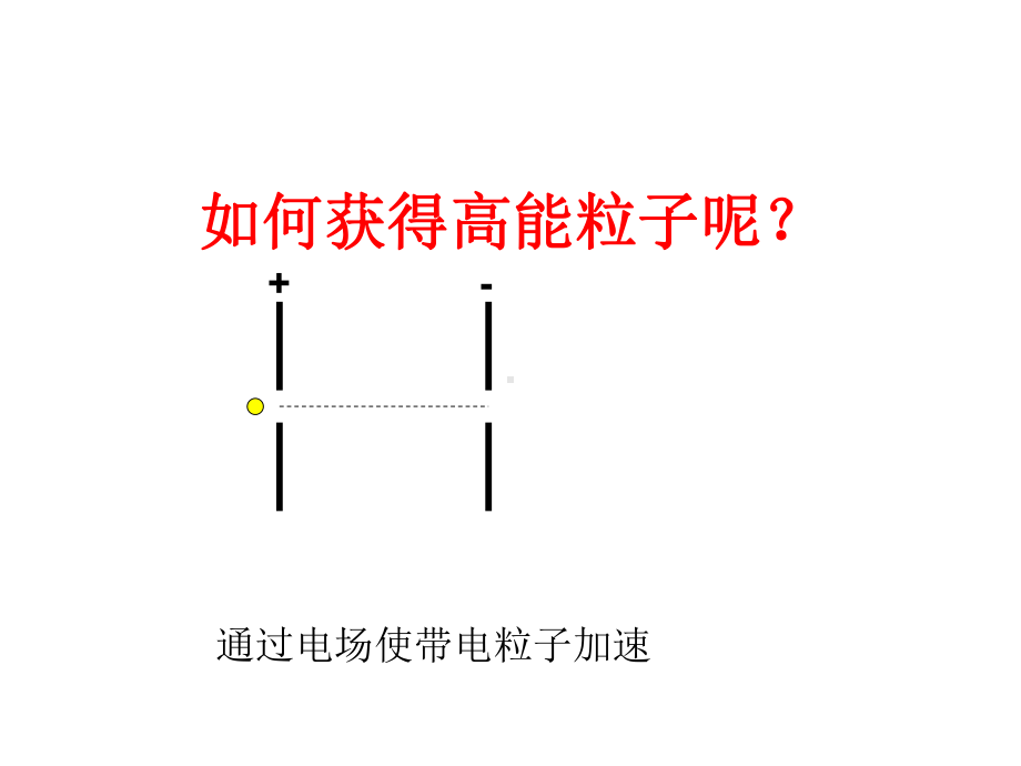 带电粒子在匀强磁场中运动回旋加速器课件.ppt_第1页