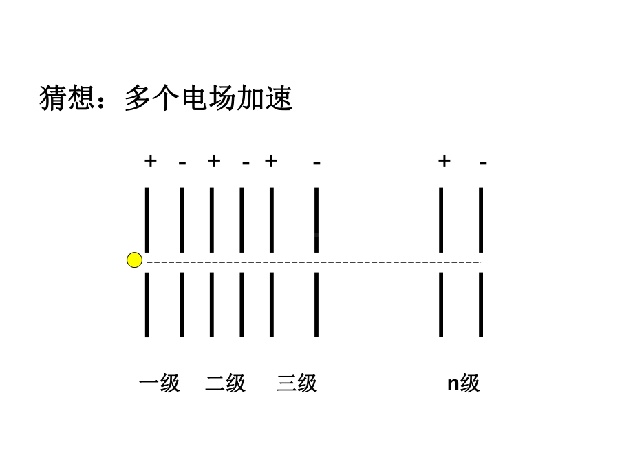 带电粒子在匀强磁场中运动回旋加速器课件.ppt_第3页