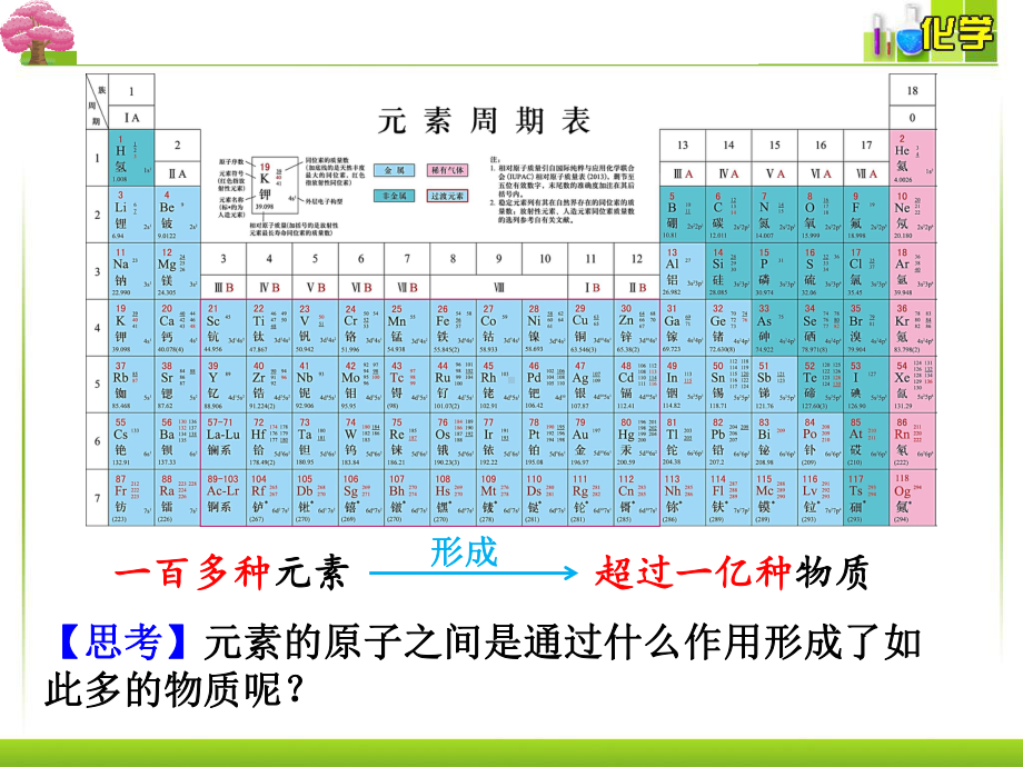 第4章第3节第1課时离子键与离子化合物ppt课件-（2019）新人教版高中化学必修第一册.pptx_第2页