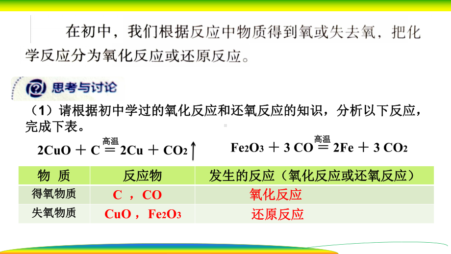 1.3 氧化还原反应（第1课时）ppt课件-（2019）新人教版高中化学必修第一册.pptx_第2页