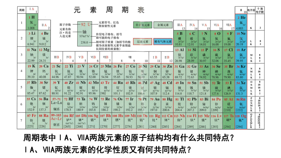 第四章第一节 原子结构与元素周期表-原子结构与元素的性质（ 第四课时）ppt课件-（2019）新人教版高中化学高一必修一.pptx_第2页