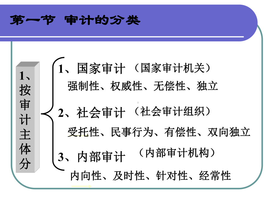 审计的种类方法和程序课件.ppt_第2页