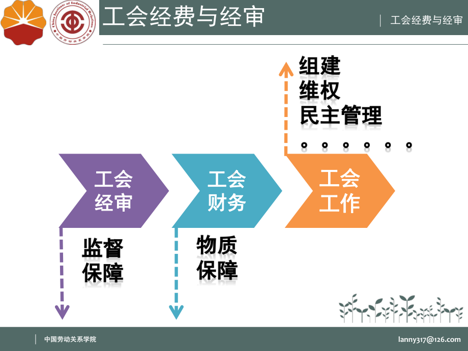 工会经费与经审课件.ppt_第2页