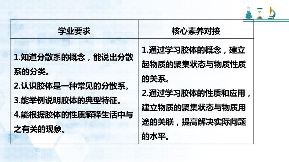 -（2019）新人教版高中化学必修一第一章第一节 第三课时分散系及其分类ppt课件.pptx_第2页