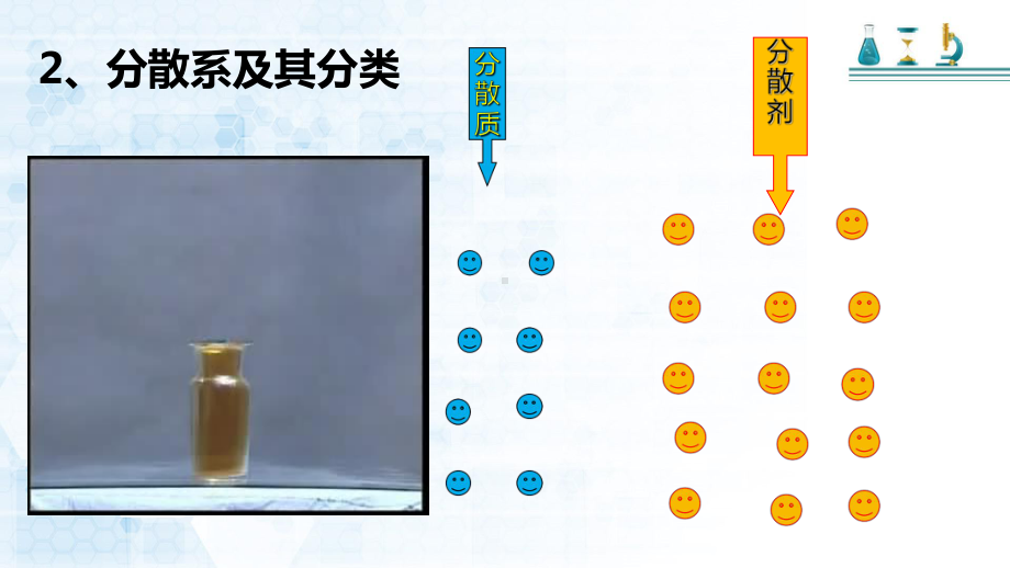 -（2019）新人教版高中化学必修一第一章第一节 第三课时分散系及其分类ppt课件.pptx_第3页