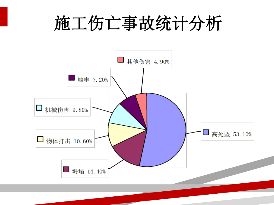 建筑施工现场典型安全事故案例课件.ppt_第2页