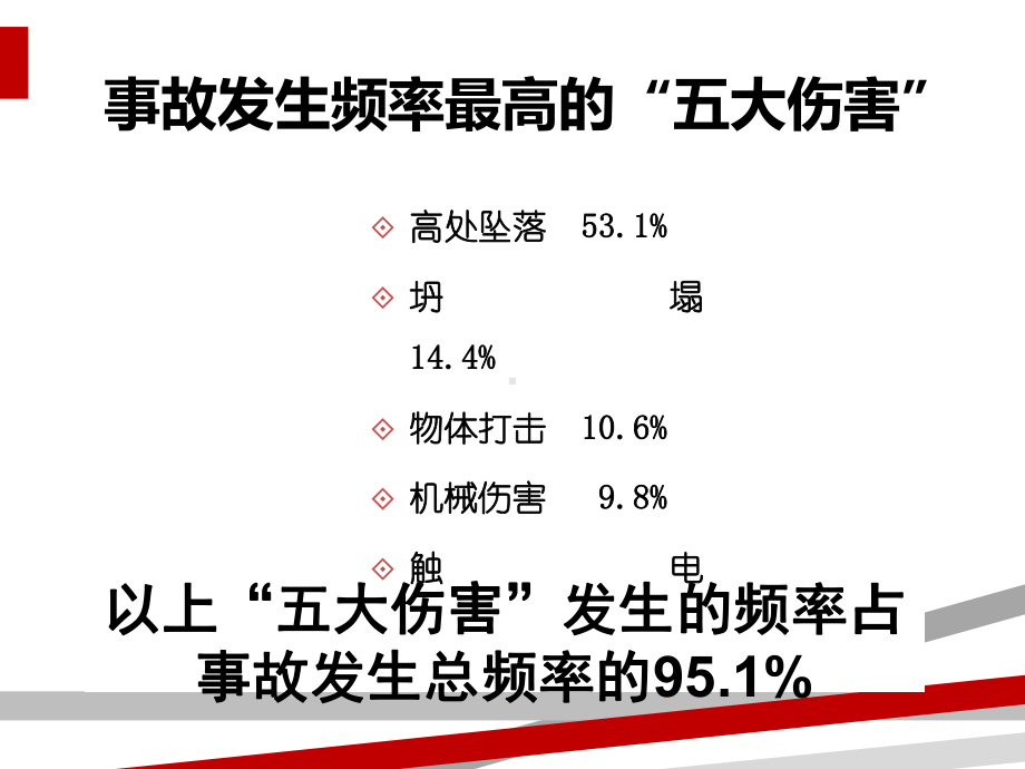 建筑施工现场典型安全事故案例课件.ppt_第3页