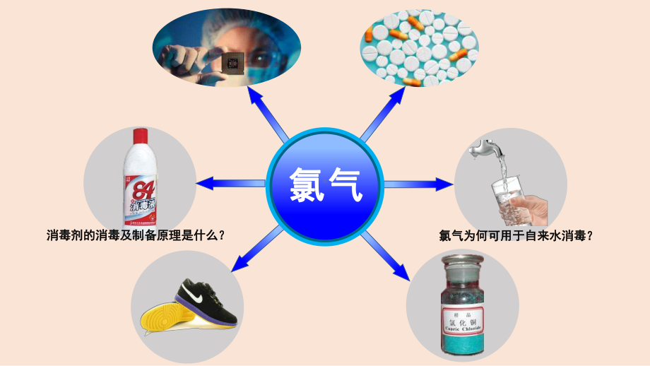 第二章第二节 氯及其化合物-氯气与水及碱溶液的反应（第一课时）ppt课件-（2019）新人教版高中化学高一必修一.pptx_第2页