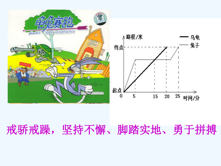 中考复习专题：一次函数的复习课件.ppt_第2页