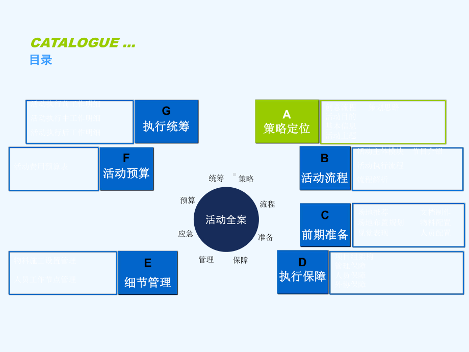 开业庆典及午宴活动策划案课件.ppt_第2页