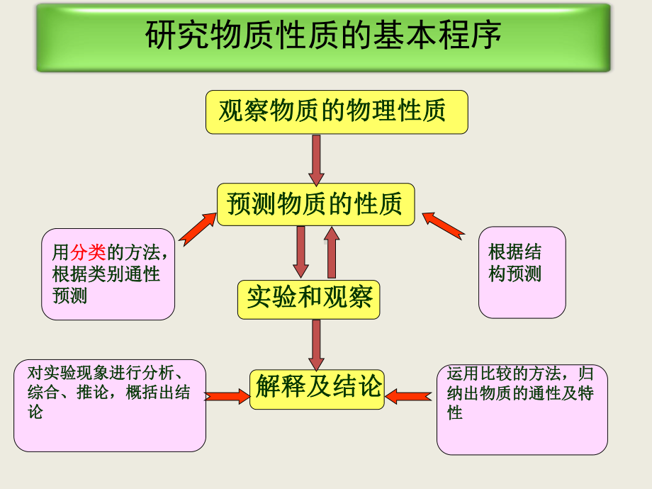 2.1 钠及其化合物 第一课时 活泼的金属单质-钠-ppt课件-（2019）新人教版高中化学必修第一册.ppt_第2页