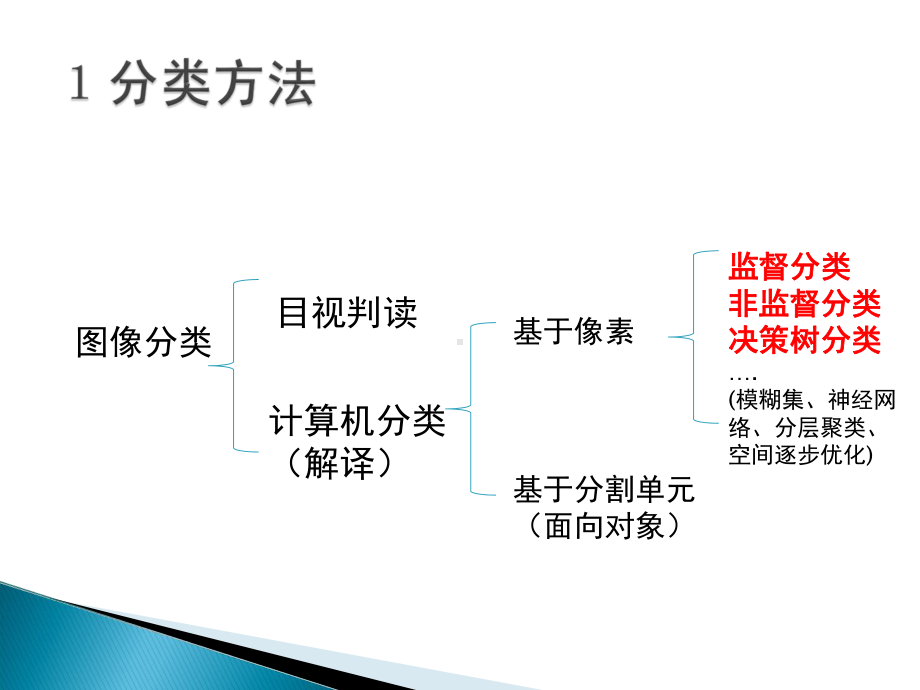 专题四分类后处理课件.ppt_第2页