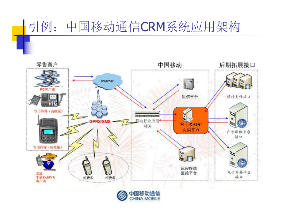 客户关系管理系统概述课件.ppt_第3页