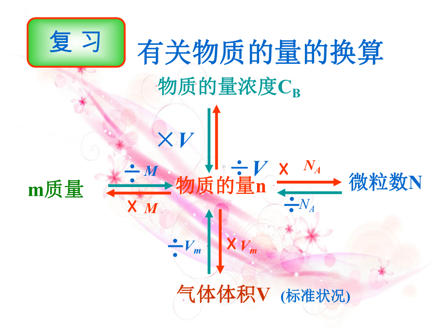 3.2 金属材料 第二课时物质的量在化学方程式计算中的应用-ppt课件-（2019）新人教版高中化学必修第一册.ppt_第2页