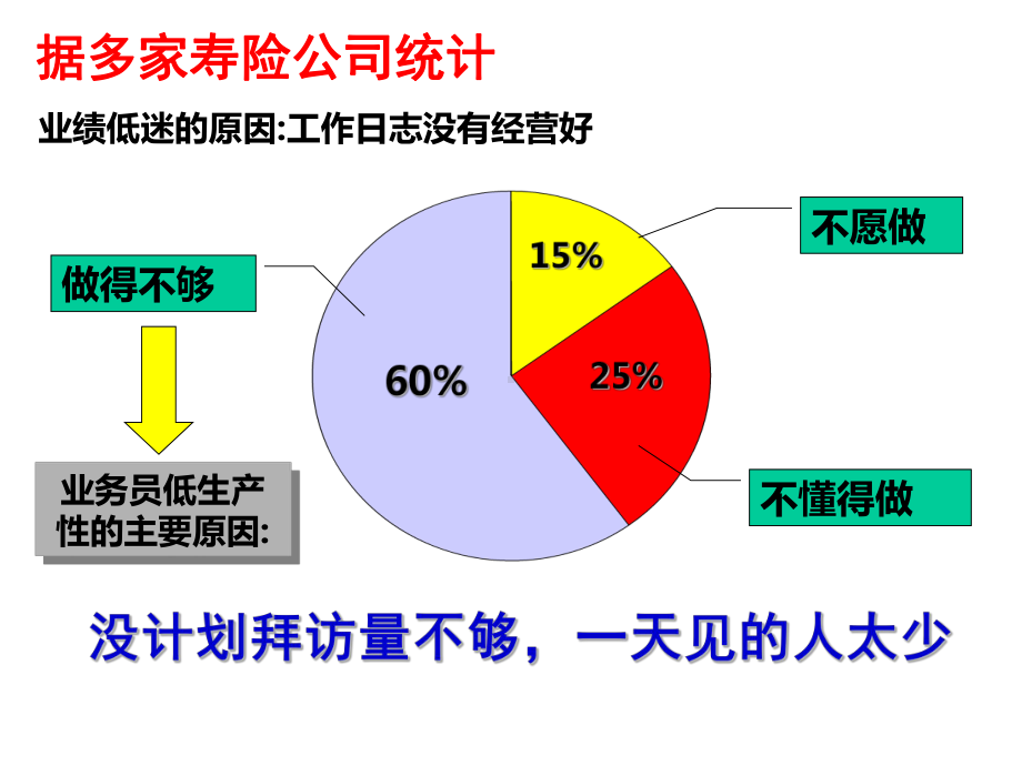 工作日志与客户分类管理课件.ppt_第3页