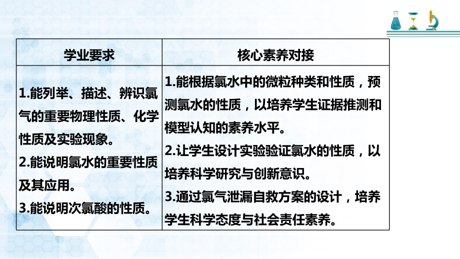 -（2019）新人教版高中化学必修一第二章 第二节 第三课时 氯水的性质ppt课件.pptx_第2页