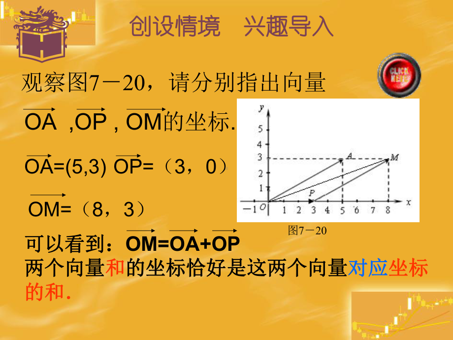 平面向量线性运算的坐标表示课件.ppt_第2页