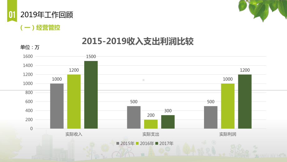 唯美物业公司年终总结工作汇报图文PPT教学课件.pptx_第3页