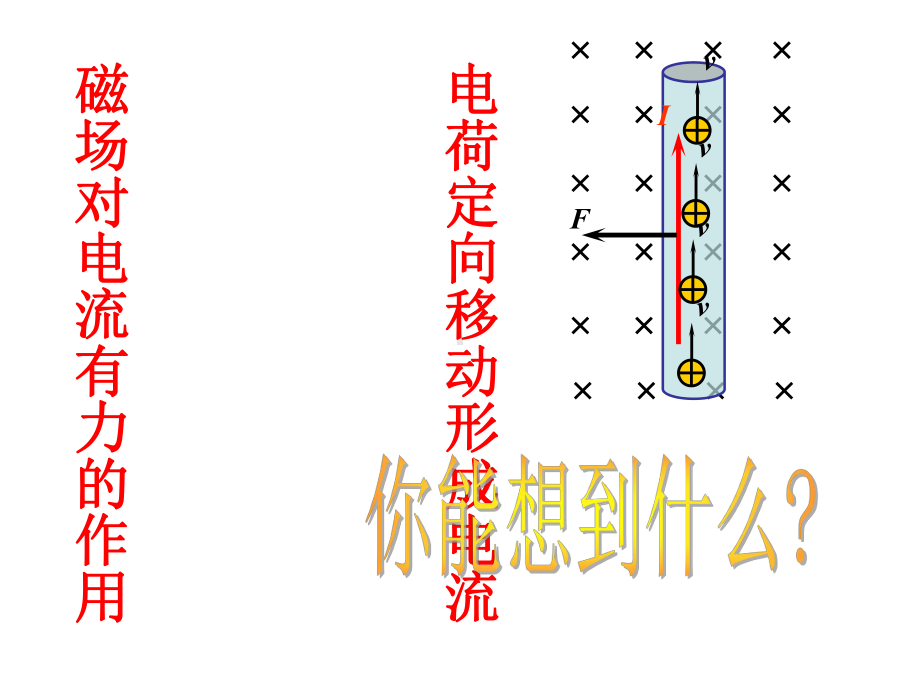 带电粒子在磁场中的运动洛伦兹力课件.ppt_第2页