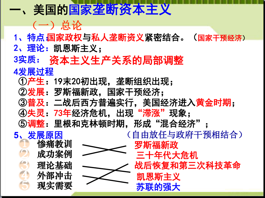 一轮复习--战后资本主义的新变化课件.ppt_第2页