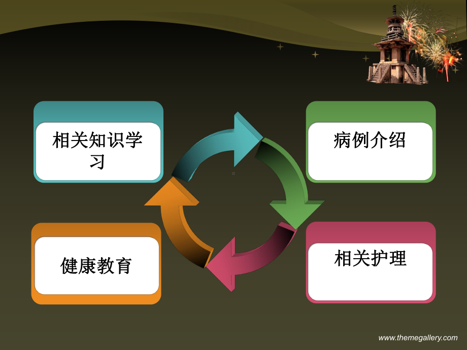 一例早产儿护理查房课件.ppt_第2页