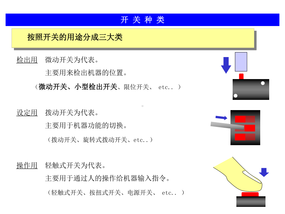 微动开关技术资料课件.ppt_第1页