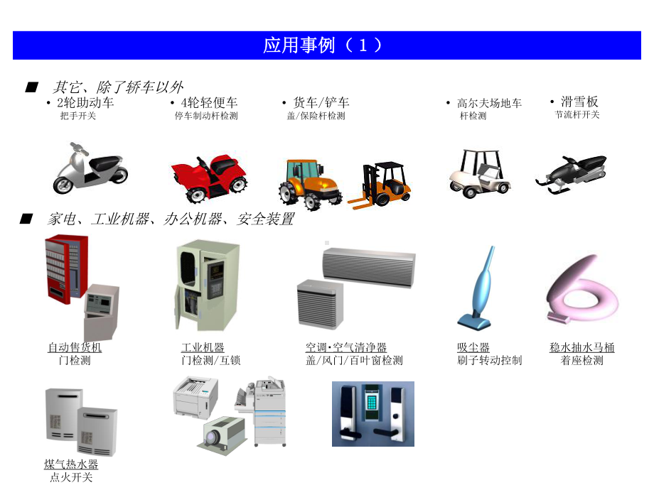 微动开关技术资料课件.ppt_第2页