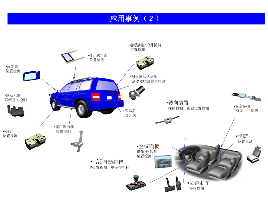 微动开关技术资料课件.ppt_第3页