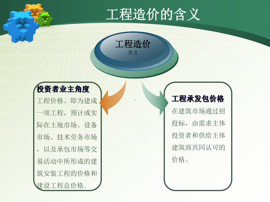 工程造价专业介绍课件.ppt_第3页