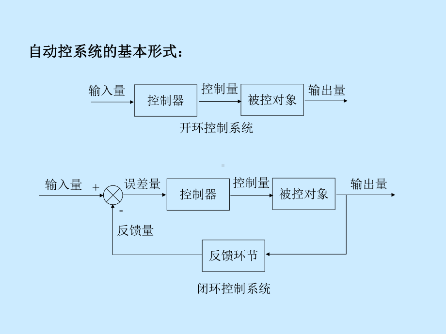 常见电路的传递函数课件.ppt_第3页