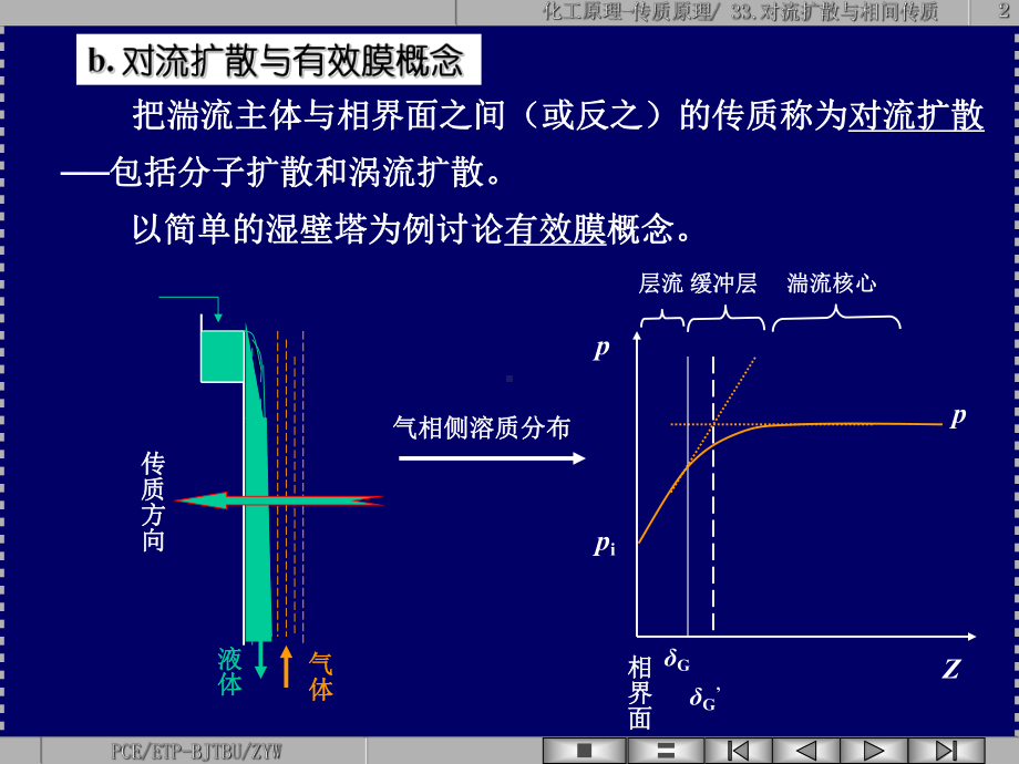 对流扩散与相间传质课件.ppt_第2页